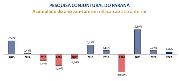 fecomercio