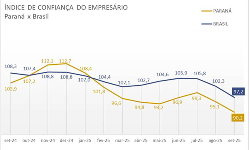 empresário