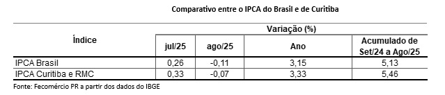boletim da inflação