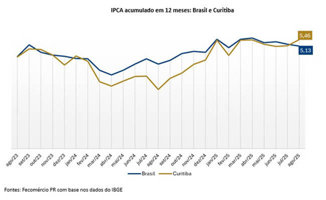 boletim da inflação