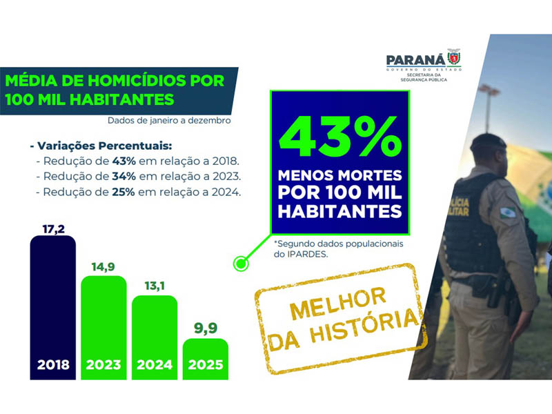 homicídios