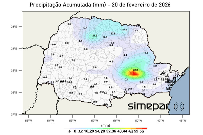 previsão
