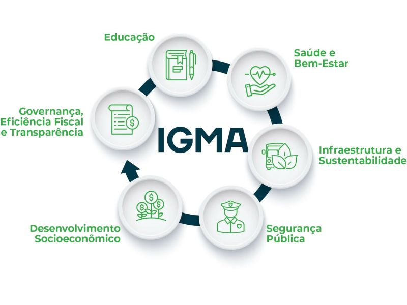 Igma